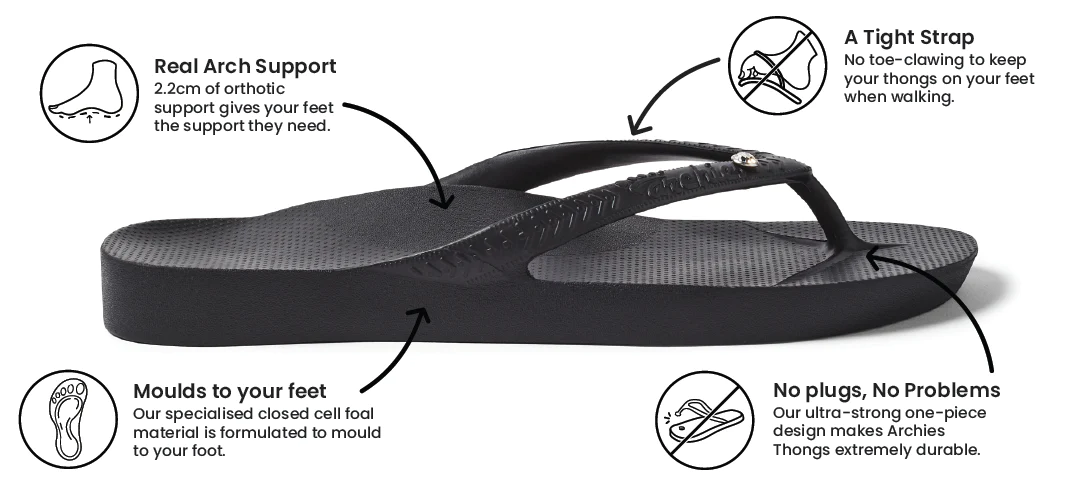 Archies arch support thongs in black crystal style product image explaining why they are so comfortable and how they provide orthotic support