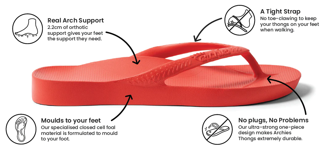Archies arch support thongs in coral style product image explaining why they are so comfortable and how they provide orthotic support