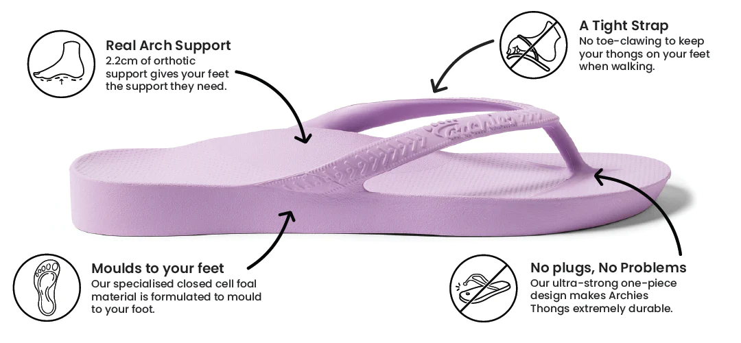 Archies arch support thongs in lilac style product image explaining why they are so comfortable and how they provide orthotic support