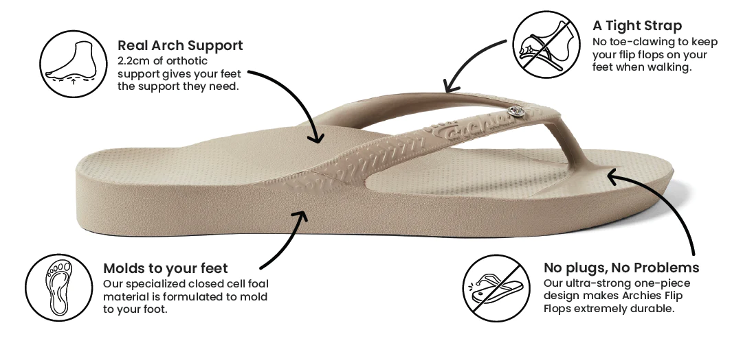 Archies arch support thongs in taupe crystal style product image explaining why they are so comfortable and how they provide orthotic support