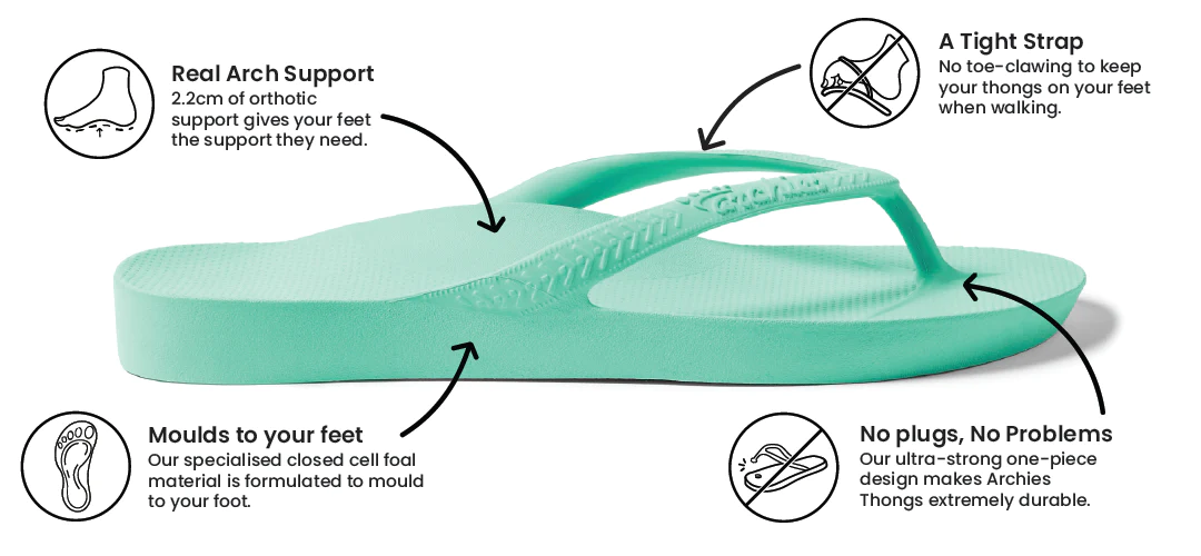 Archies arch support kids thongs in mint green style product image explaining why they are so comfortable and how they provide orthotic support