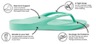 Archies arch support kids thongs in mint green style product image explaining why they are so comfortable and how they provide orthotic support