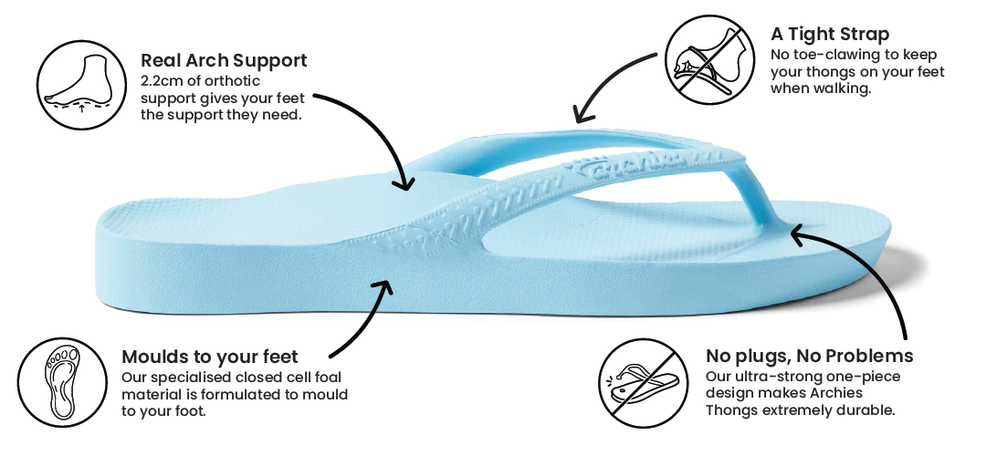 Archies arch support thongs in sky blue style product image explaining why they are so comfortable and how they provide orthotic support
