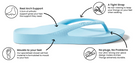 Archies arch support thongs in sky blue style product image explaining why they are so comfortable and how they provide orthotic support